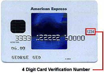 Card Verification Number