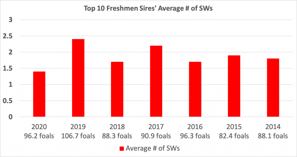 whoshotwhosnot leadingfreshmansiresbySWs